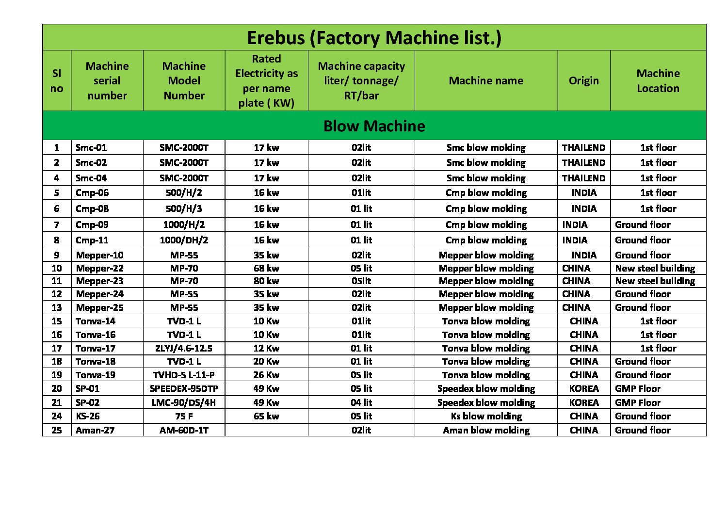 1. Erebus Blow Machine pdf